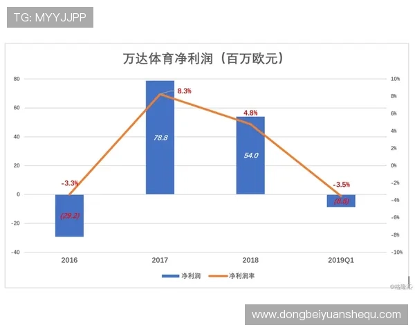 当今体育联赛营收排名（体育联赛市值排名）sports